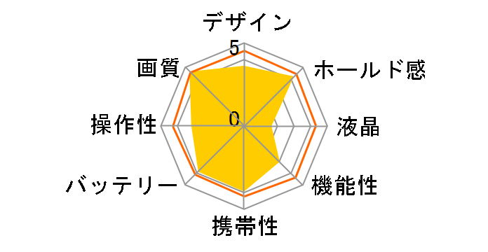 Mamiya ZD �{�f�B�̃��[�U�[���r���[