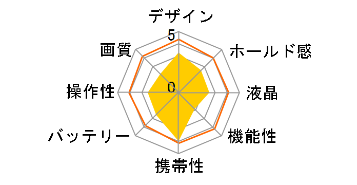 PRM-300E�̃��[�U�[���r���[
