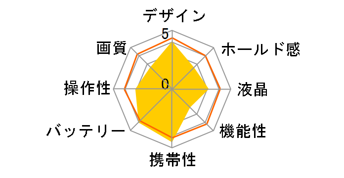 PRM-320S�̃��[�U�[���r���[