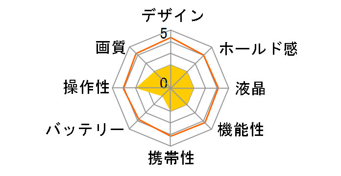 GC-X3�̃��[�U�[���r���[