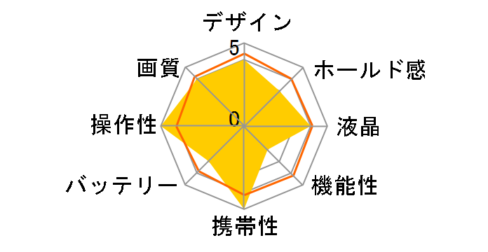 CONCORD 4363z�̃��[�U�[���r���[