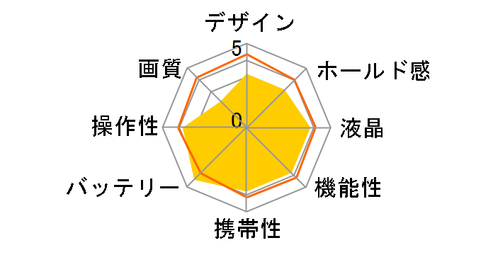 CONCORD 5340z�̃��[�U�[���r���[