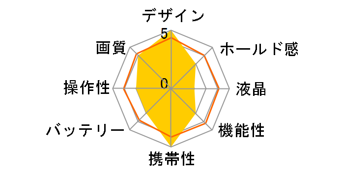 CONCORD 5062AF�̃��[�U�[���r���[