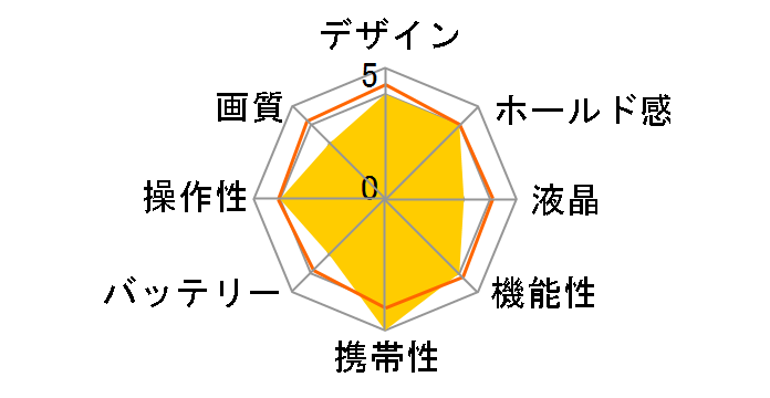EXEMODE DC610�̃��[�U�[���r���[