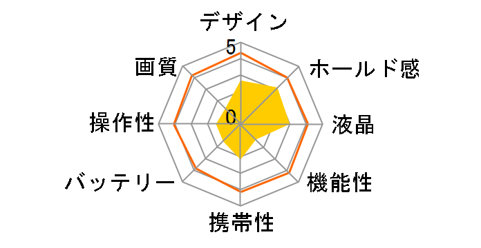 EXEMODE DC503�̃��[�U�[���r���[