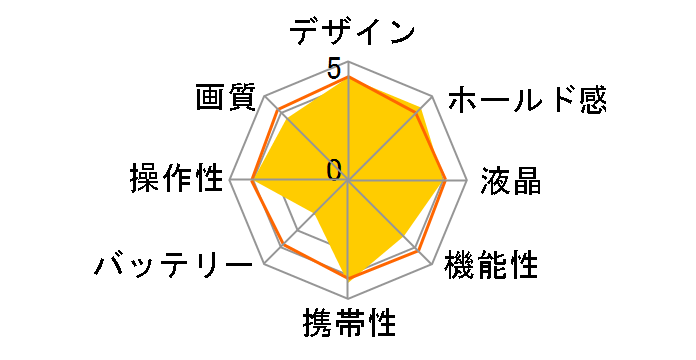 EXEMODE DC1000̃[U[r[