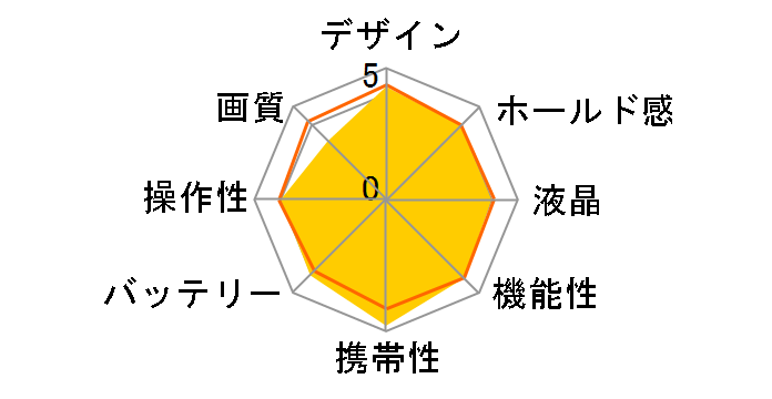 EXEMODE DC803�̃��[�U�[���r���[
