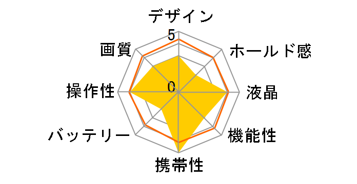 EXEMODE DC328�̃��[�U�[���r���[