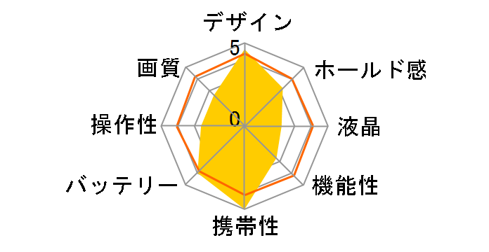 DCC Leica M3(5.0)�̃��[�U�[���r���[
