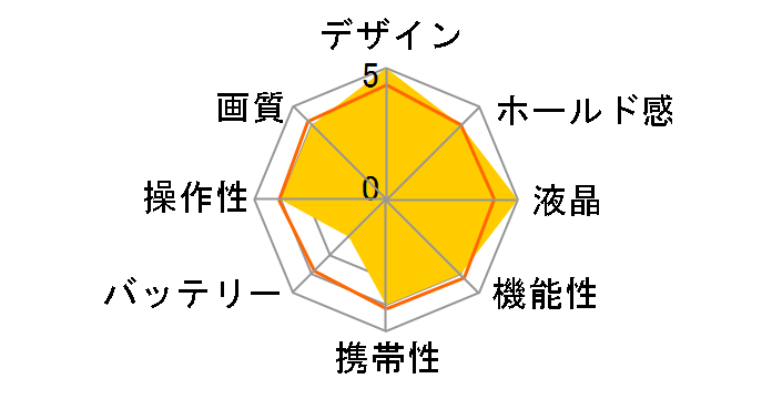 DSC-630�̃��[�U�[���r���[