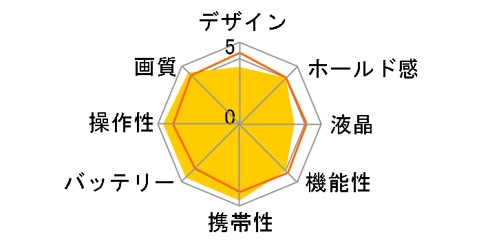 DSC725Z�̃��[�U�[���r���[