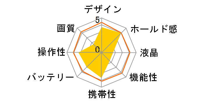 DSC50�̃��[�U�[���r���[