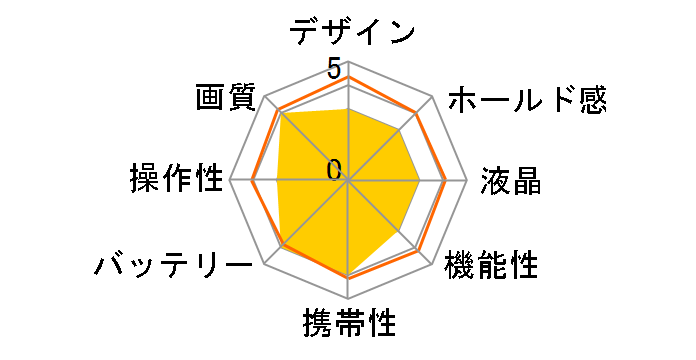 DC517�̃��[�U�[���r���[