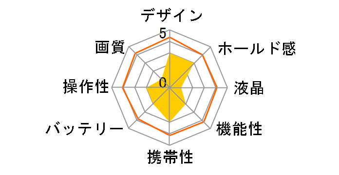 DC563�̃��[�U�[���r���[