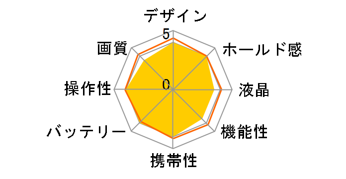 EZ F824�̃��[�U�[���r���[