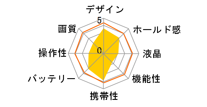 EZ F924�̃��[�U�[���r���[