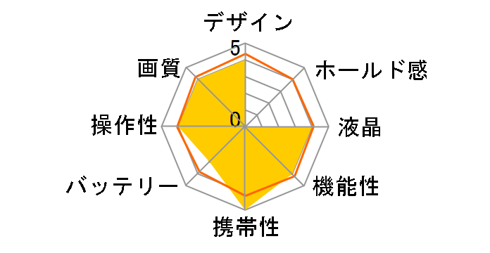 EasyShare C340 Zoom �f�W�^���J�����̃��[�U�[���r���[