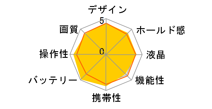 UDC-5M̃[U[r[