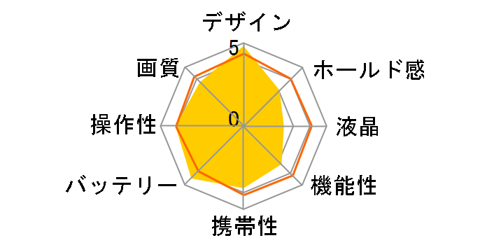 UDC-7M�̃��[�U�[���r���[