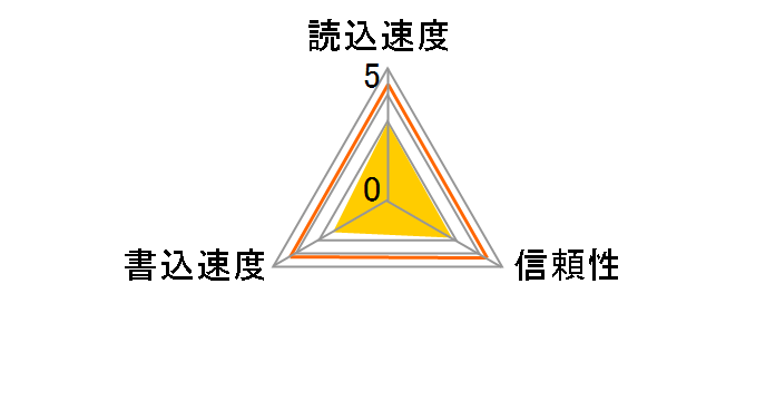 GH-CF4GXX (4GB)�̃��[�U�[���r���[