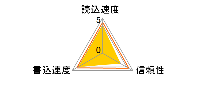 GH-CF256MC (256MB)�̃��[�U�[���r���[