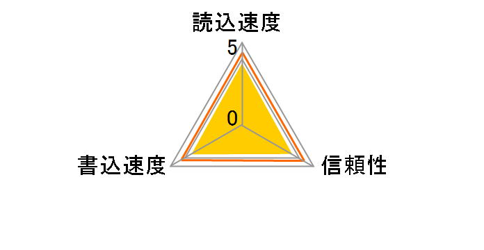 GH-CF2GC (2GB)�̃��[�U�[���r���[