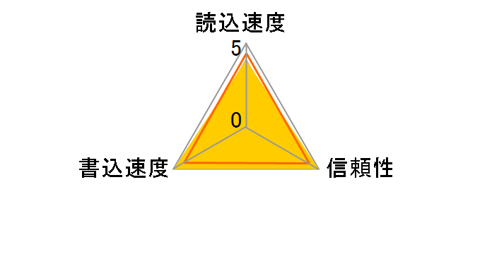 HPC-CF4GZ3U5 (4GB)�̃��[�U�[���r���[