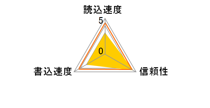 Super Series CF 80X (2GB)�̃��[�U�[���r���[