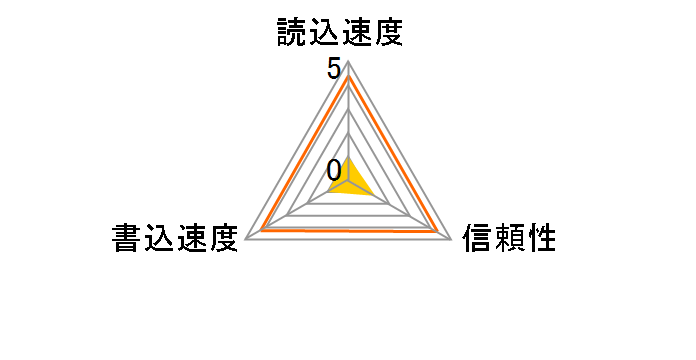 Speedy Series CF (8GB)�̃��[�U�[���r���[