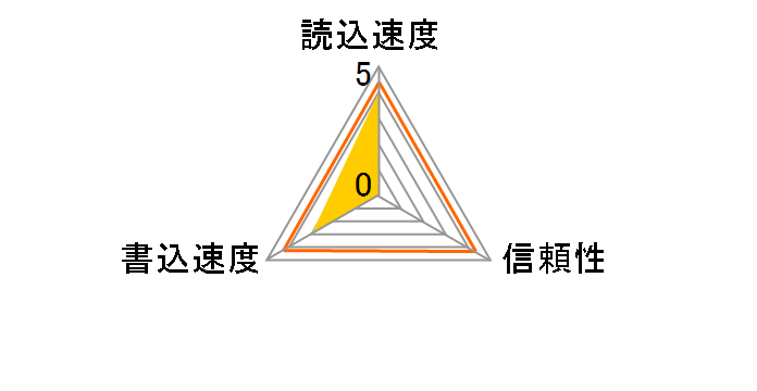 Speedy Series CF (32GB)�̃��[�U�[���r���[