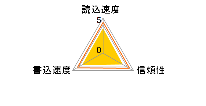 SP032GBCFC200V10 (32GB)�̃��[�U�[���r���[