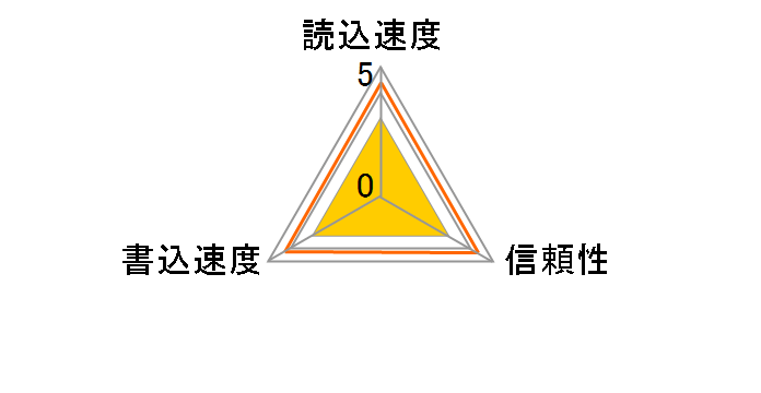 CFMD-4G (�}�C�N���h���C�u 4GB)�̃��[�U�[���r���[
