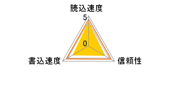 Professional CF1GB-80-380 (1GB)�̃��[�U�[���r���[