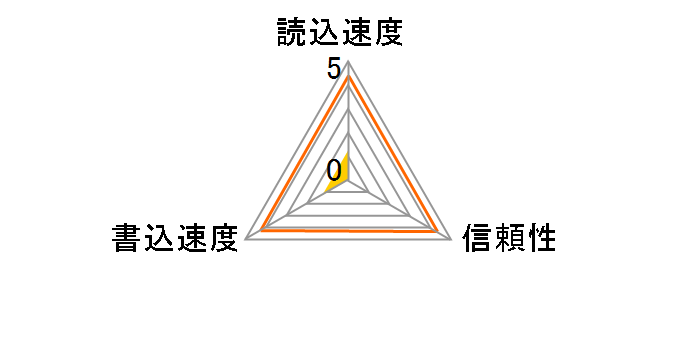 QCF10-2G (2GB)�̃��[�U�[���r���[