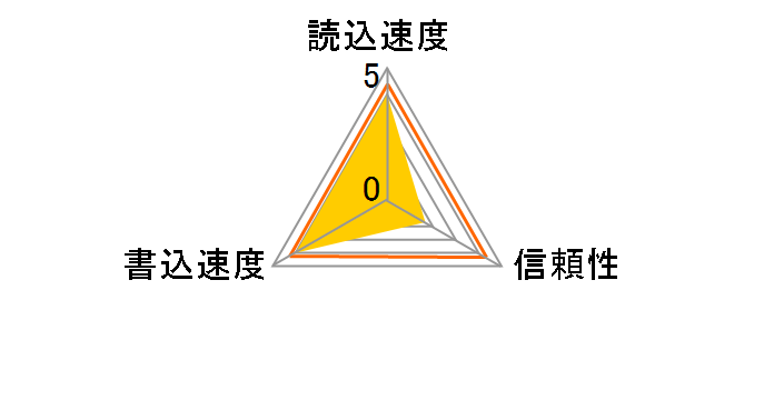 QCF12-1G (1GB)�̃��[�U�[���r���[