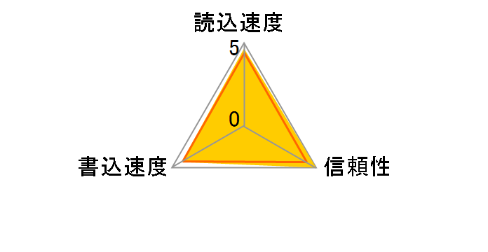 QCF30-4G (4GB)�̃��[�U�[���r���[
