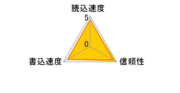 SDCFX3-1024-903 (1GB)�̃��[�U�[���r���[