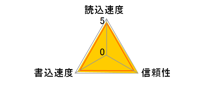 SDCFX3-8192-903 (8GB)�̃��[�U�[���r���[