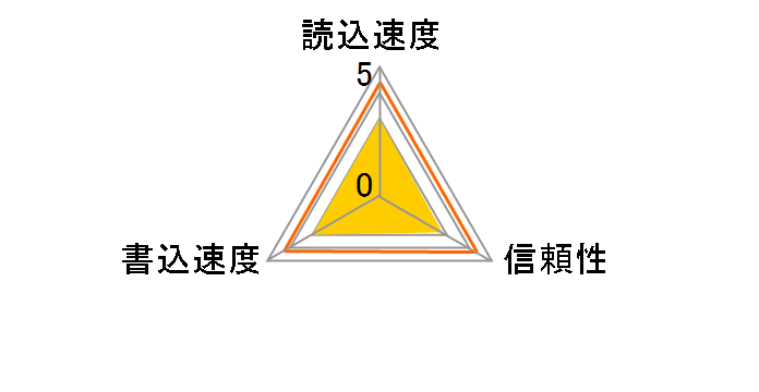 TS2GCF80 (2GB)�̃��[�U�[���r���[