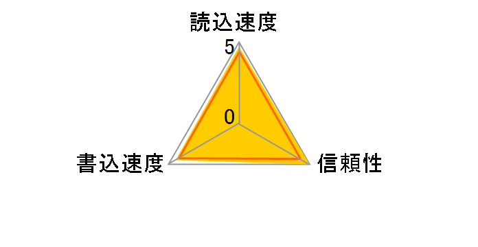 TS4GCF266 (4GB)�̃��[�U�[���r���[