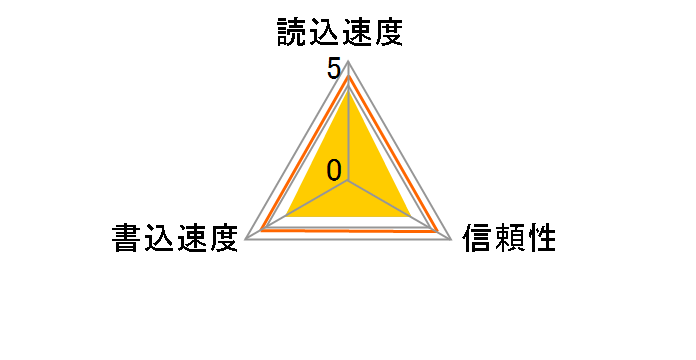 TS16GCF133 (16GB)�̃��[�U�[���r���[