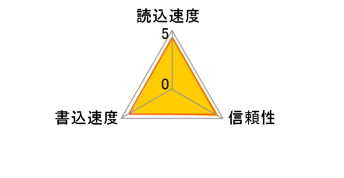 TS1GCF133 (1GB)�̃��[�U�[���r���[