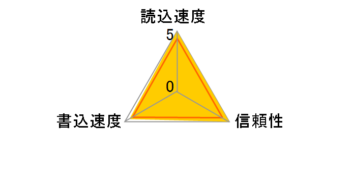 �R���p�N�g�t���b�V�� 8GB�̃��[�U�[���r���[