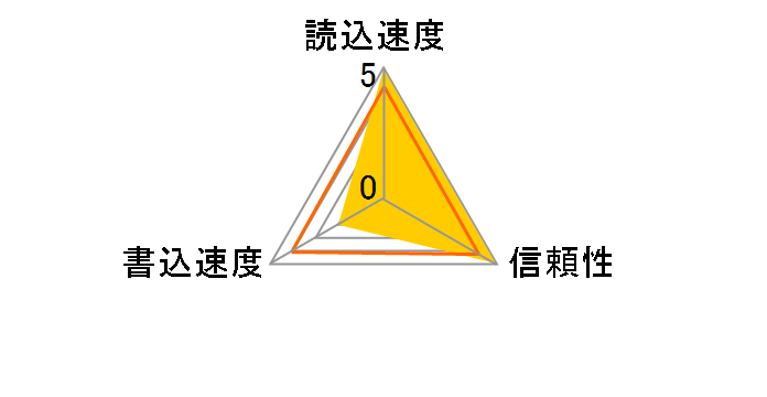 MICRO1-AW (1GB)�̃��[�U�[���r���[