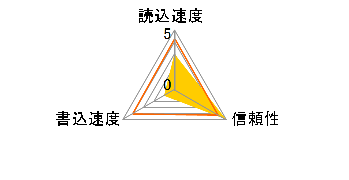 UMAX MicroSD1GB (1GB)�̃��[�U�[���r���[