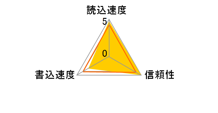 CSDC-4GC6 (4GB)�̃��[�U�[���r���[