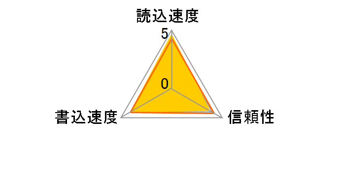 CSDC-8GC6 (8GB)�̃��[�U�[���r���[