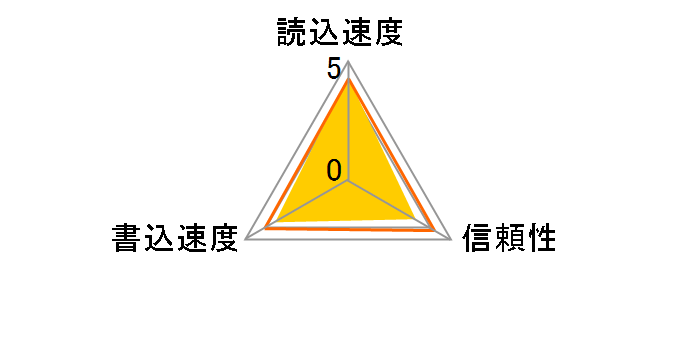 my flash Super microSD (2GB)�̃��[�U�[���r���[