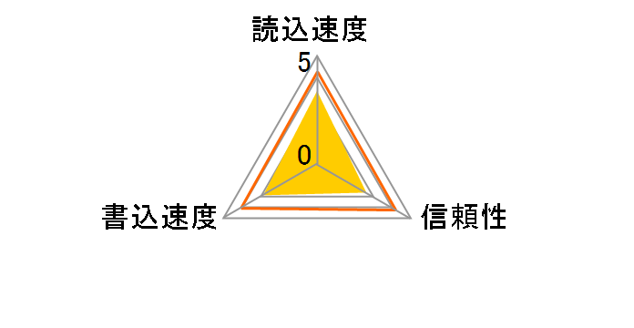 my flash Speedy SD (2GB)�̃��[�U�[���r���[