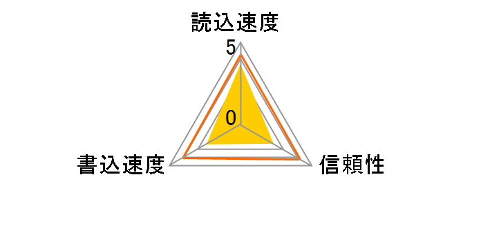 Turbo SDHC Class6 (8GB)�̃��[�U�[���r���[